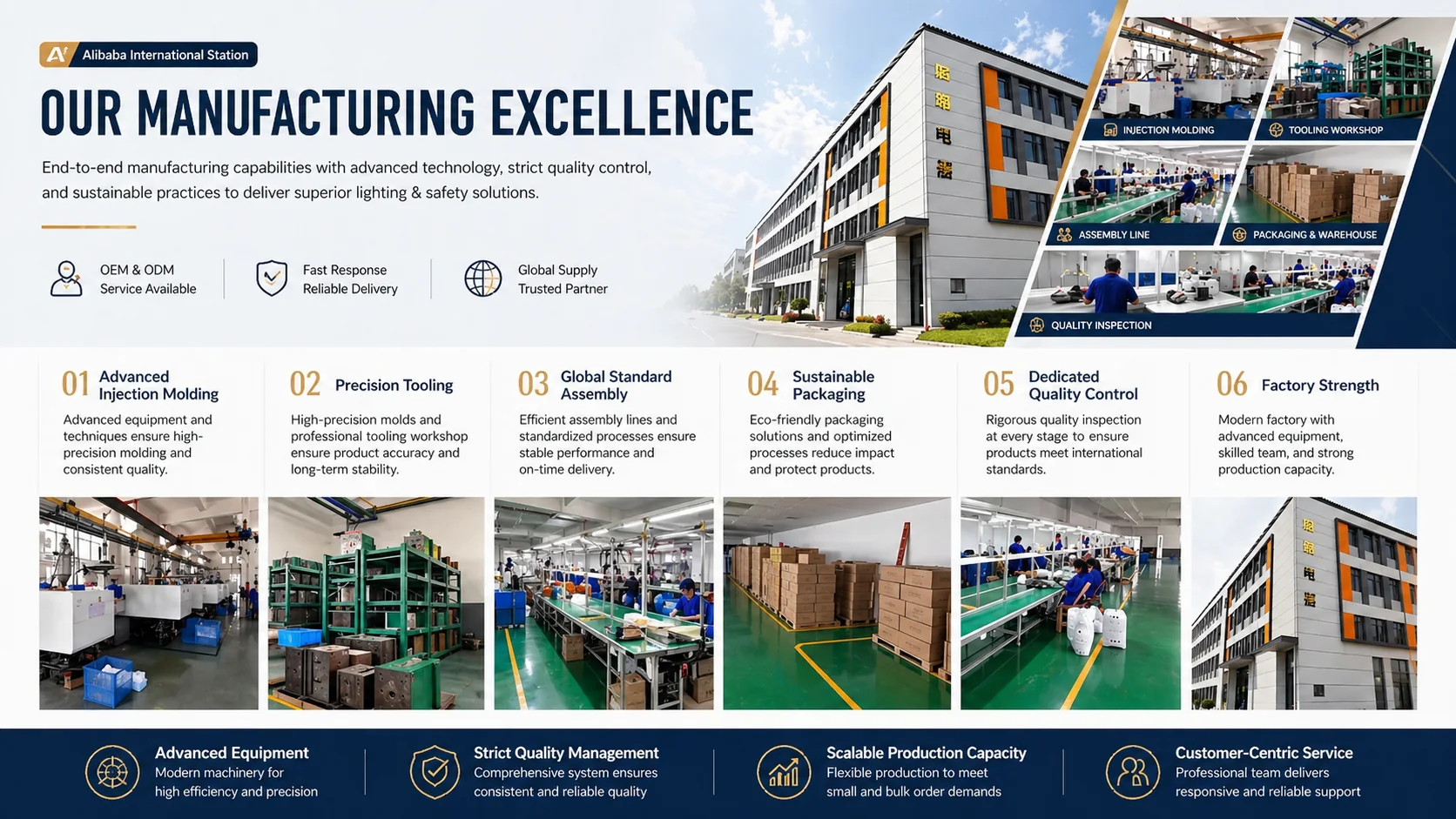 HENGBO quality control and packaging